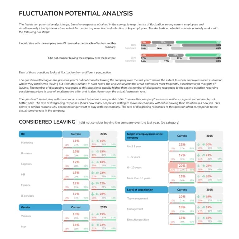 Fluctuation Potential Analysis—Sample Output Report
