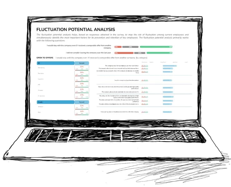 HR Analyses—Output Sample on a Laptop