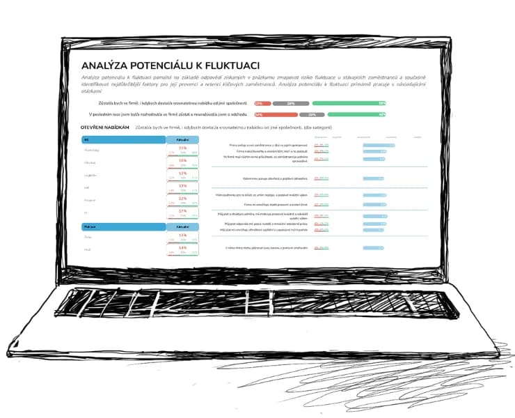 HR analýzy – ukázka výstupu na notebooku