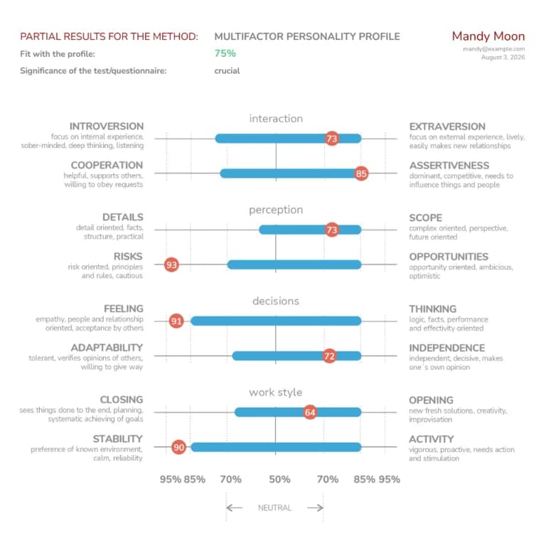 Preview of Personality Profile Fit with Position Requirements—Sample Job Matching Output