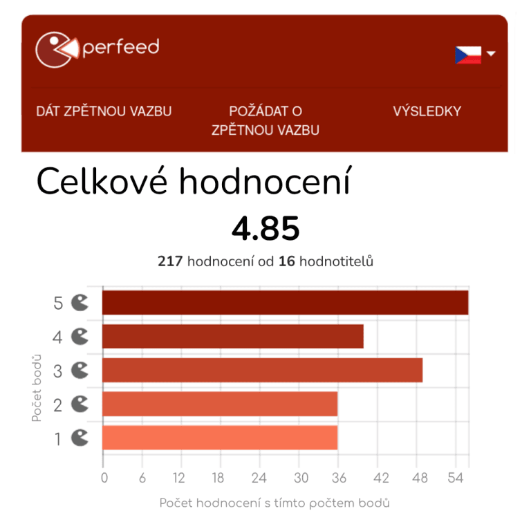 Ukázka výstupu z produktu Perfeed – celkové hodnocení