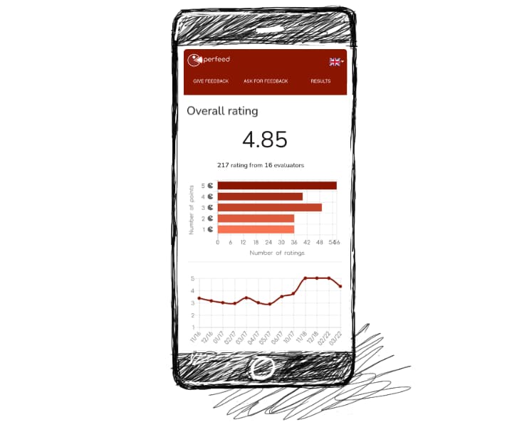 Perfeed Product Output Sample—Overall Evaluation