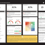 Interactive dashboards in TCC online Employee Surveys