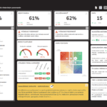 Interaktívne dashboardy TCC online