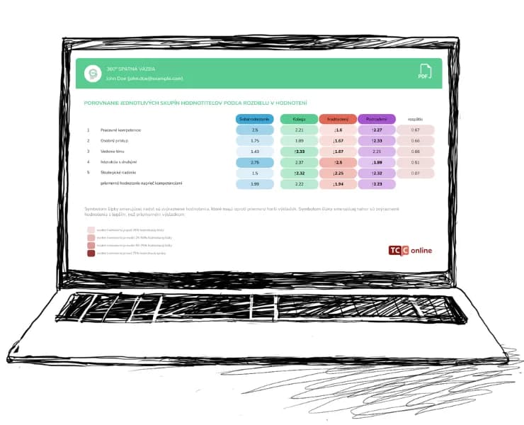Ukážka výstupnej správy z 360° spätnej väzby v notebooku