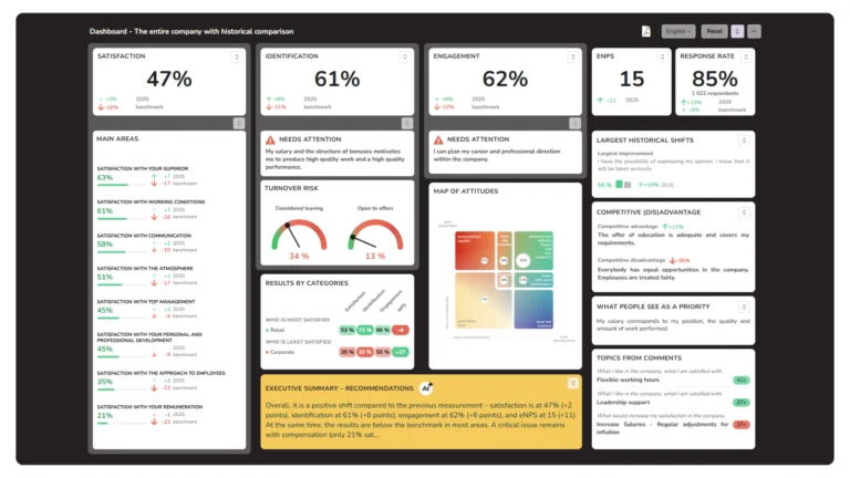 Interactive Dashboard and Executive AI Summary of the Employee Survey by TCC online