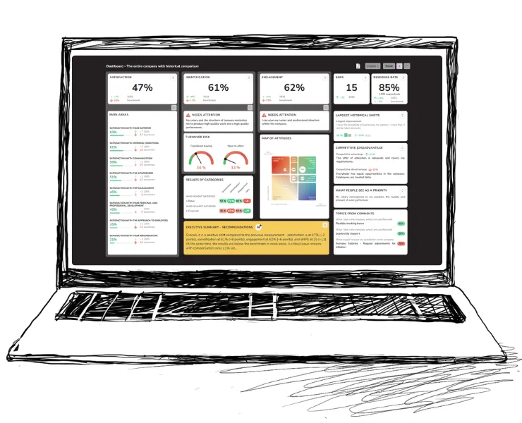 TCC online Employee Survey—Dashboard Preview on a Laptop
