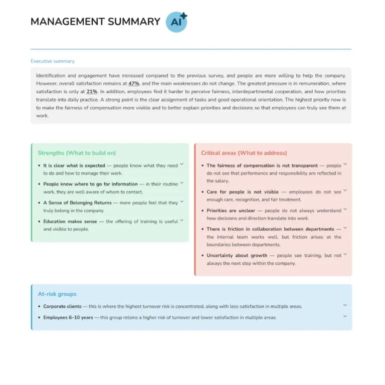 Management AI Summary Covering Strengths, Critical Areas, and At-Risk Groups