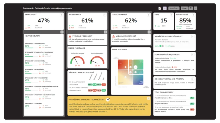 Ukážka dashboardu Zamestnaneckého prieskumu TCC online