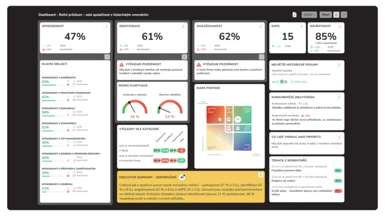 Ukázka interaktivního dashboardu a manažerského AI shrnutí – Zaměstnanecký průzkum od TCC online