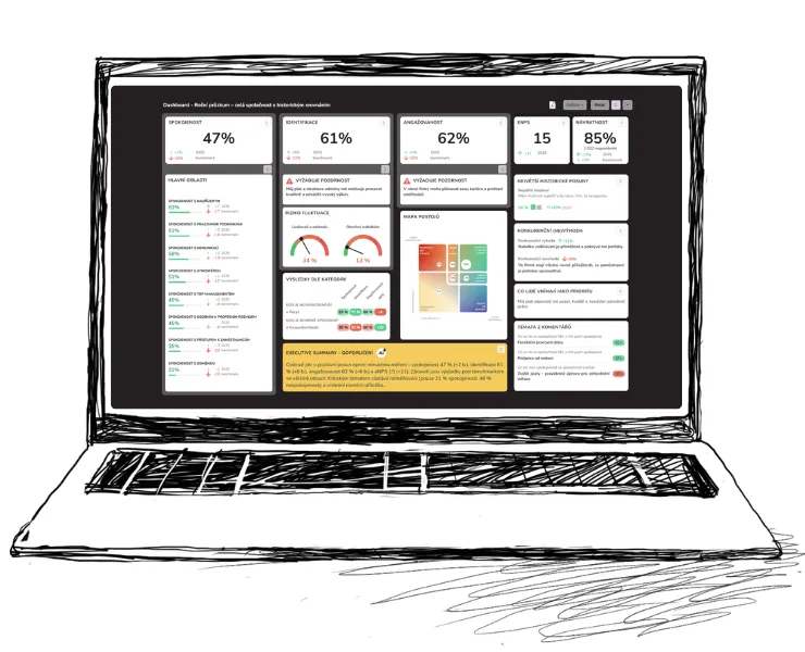 Ukázka dashboardu Zaměstnaneckého průzkumu TCC online