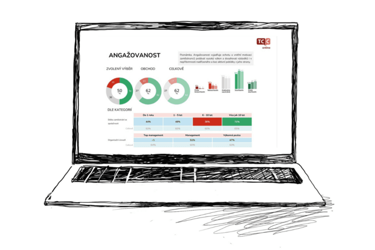 Průzkum spokojenosti, angažovanosti a loajality od TCC online