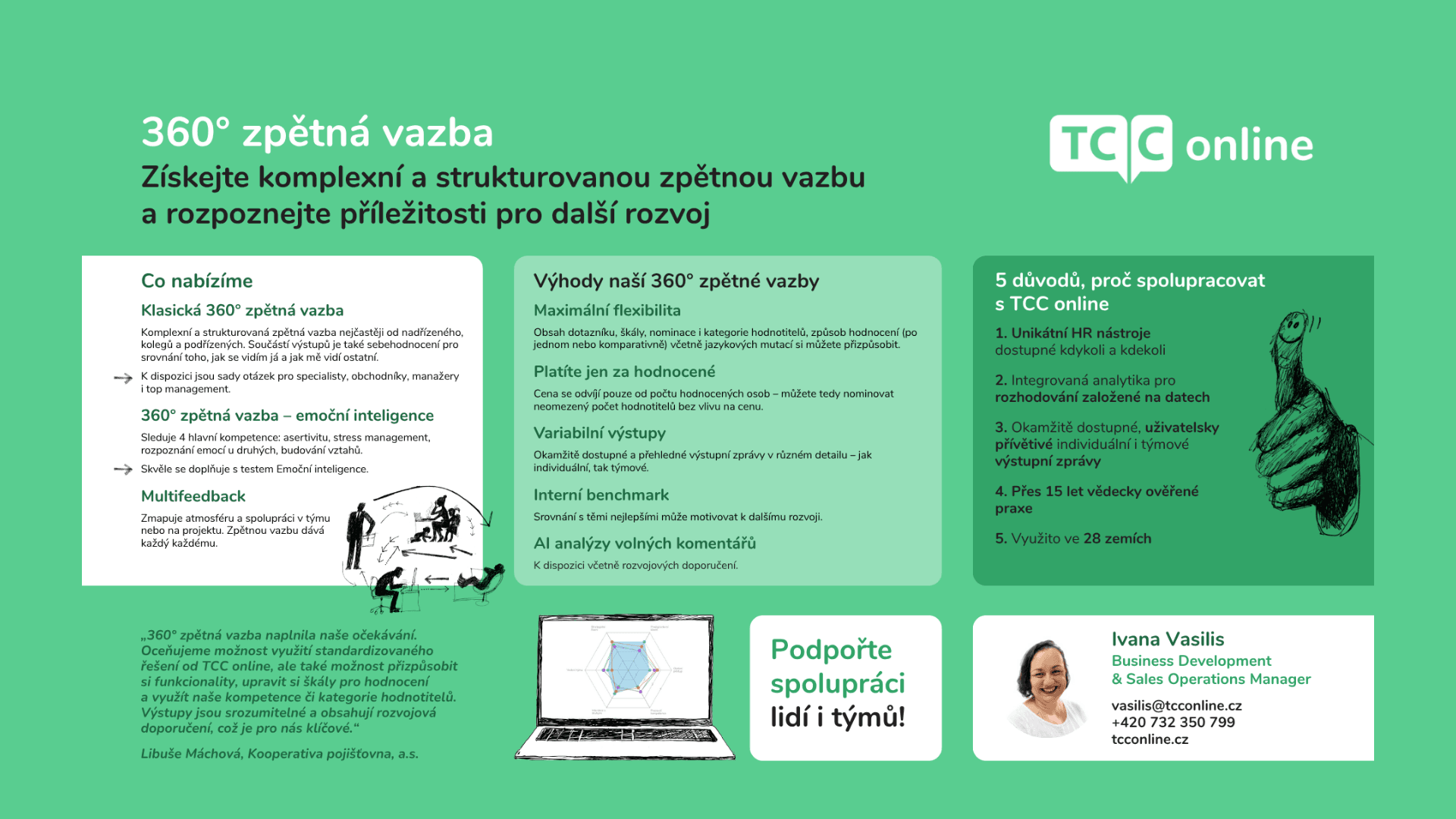 Onepager 360° zpětná vazba ke stažení