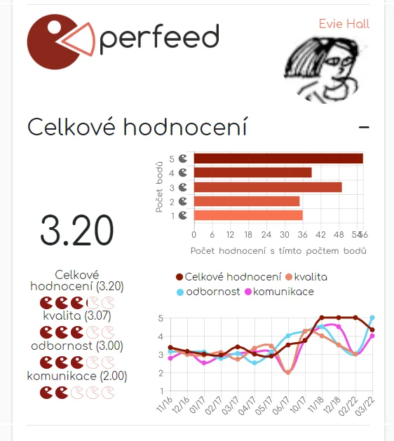 Spokojní klienti