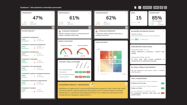 Interaktívne dashboardy TCC online