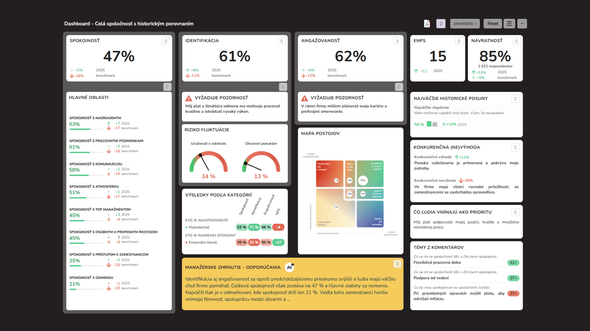 Interaktívne dashboardy TCC online