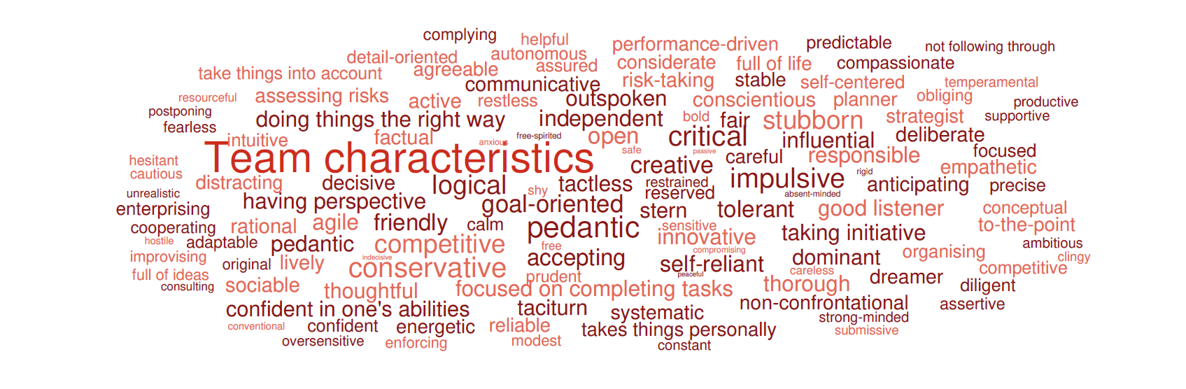 Multifactor Personality Profile PREMIUM – TCC online – Team characteristics
