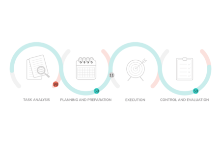 Work style – graph from the output report