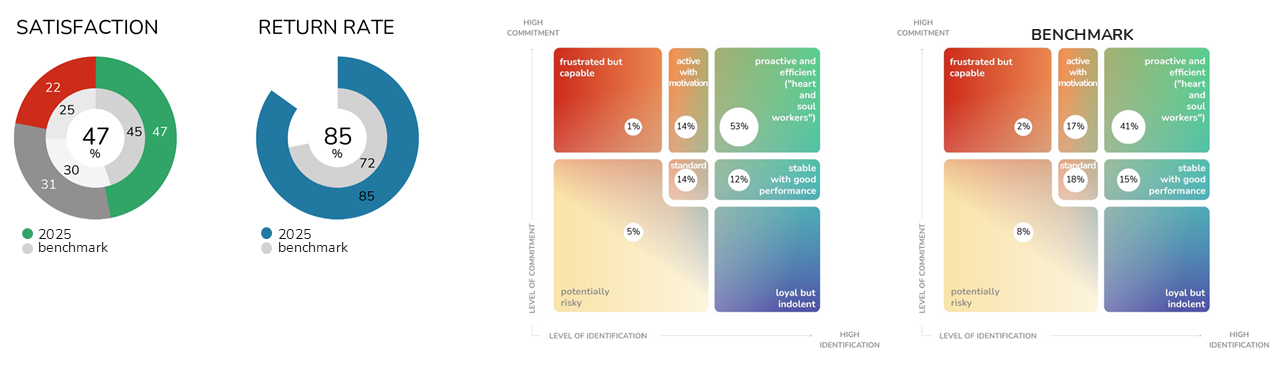 External benchmark sample, source: TCC online