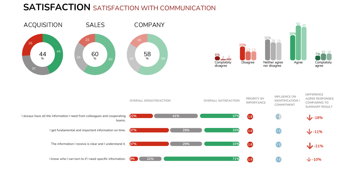 External benchmark, source: TCC online